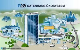 Das Datenhaus-Ökosystem zeigt eine futuristische Stadt mit verschiedenen Gebäuden, die durch Straßen miteinander verbunden sind und mit dem Auto, Zug oder Flugzeug erreicht werden können